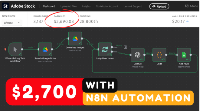 11 - $2,700 Passive Income with n8n Automation
