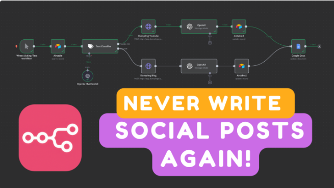 15 - N8N Generate Social Media Posts from YT/Blogs