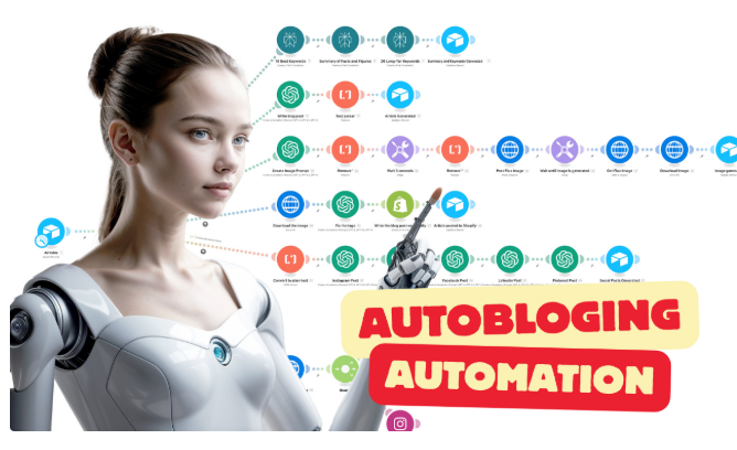 2 - Ultimate Blog Automation Workflow for Make.com