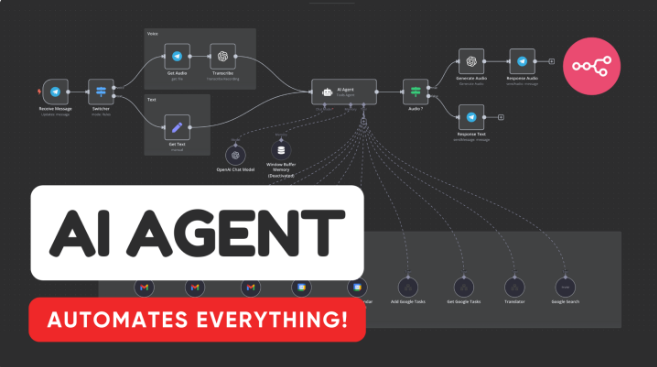 4 - N8N - Ai Agent - Automates Everything!