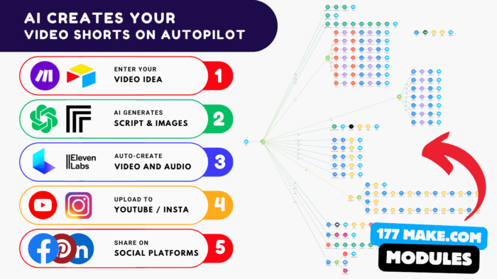1 - Ultimate Short Video Automation